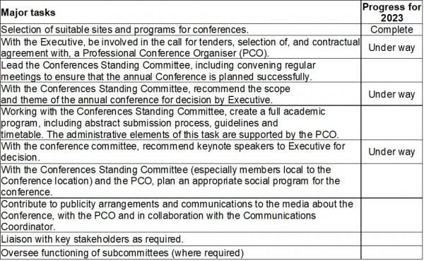 Conference Standing Committee Chair tasks