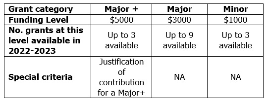 Funding Table