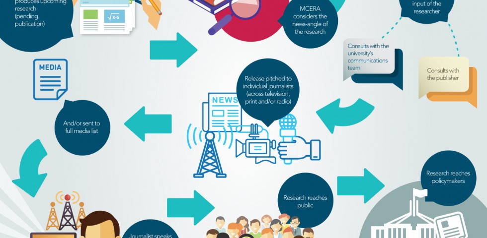 MCERA infographic how we do it lores