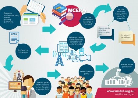 MCERA infographic how we do it lores